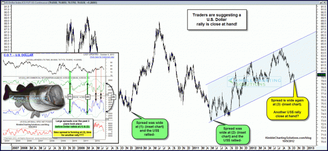 dollarrallyclosefishmouthoct9.gif (1577×729)