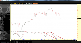 2012-10-09_AAPL daily Stochastic Channel.png (1366×728)