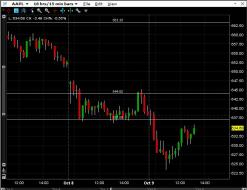 bluechip bulldog: You are the AAPL of my eye...