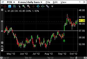 bluechip bulldog: You are the AAPL of my eye...