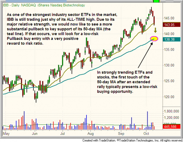 Ideal projected pullback of $IBB