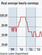 Real Time Economics - WSJ
