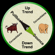 Stock-Market-Compass-Full-bounce