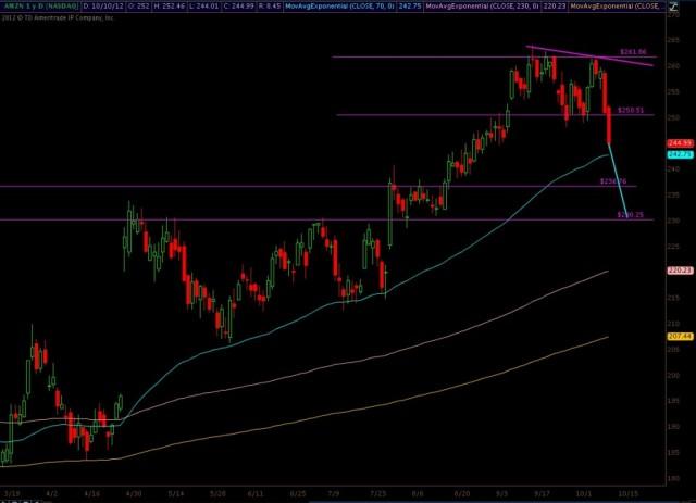 Screen shot 2012-10-10 at 6.44.52 PM