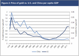 PIMCO On Gold - The Simple Facts | ZeroHedge
