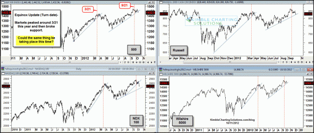 dshort Featured Charts