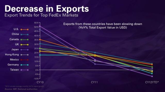 Fedex-Exportslide-101012.jpg (1106×617)