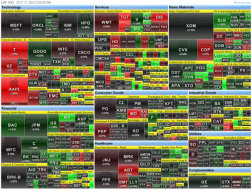 heat-map of the S&P 500