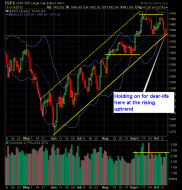 SP 500 Market Analysis 10-12-12