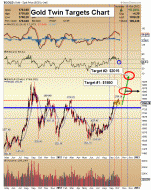 321gold.com/editorials/sfs...gold_twin.gif