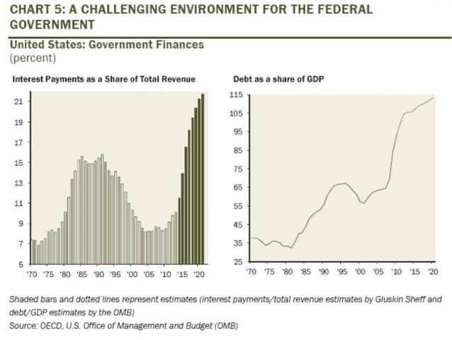 Debt as % of GDP.jpg (1069×804)
