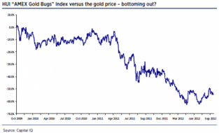 Is Gold A Giffen Good? | ZeroHedge