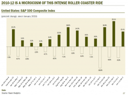 All that being said, the market has been incredibly volatile.