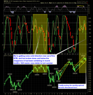 shareplanner reversal indicator 10-14-12