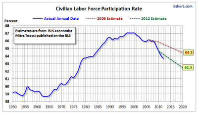 Mish's Global Economic Trend Analysis