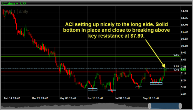Arch Coal ACI long setup