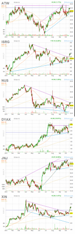 6-stocks gaining momentum