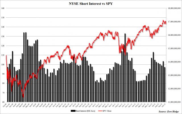 NYSE%20shorts%20Sept%2030.jpg