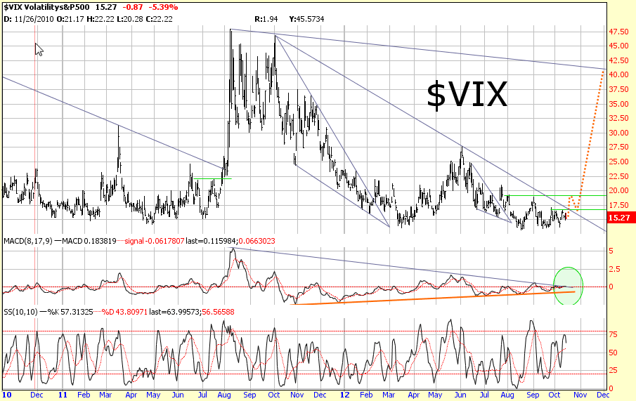 VIX101512.gif