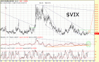VIX101512.gif