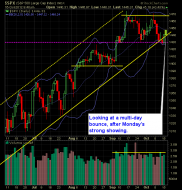 SP 500 Market Analysis 10-16-12