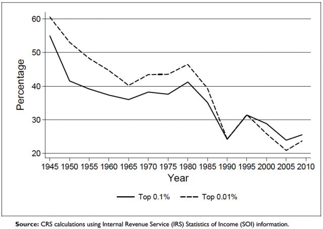 avg-tax-rate.png (827×588)