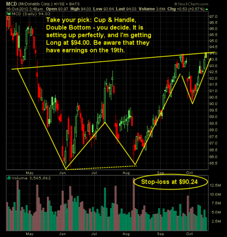 mcdonalds mcd swing trade long