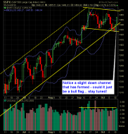 SP 500 Market Analysis 10-17-12