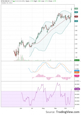 KMI.W 16OCT12