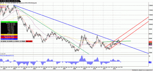 dshort Featured Charts