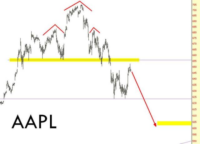 1017-AAPL
