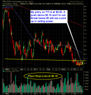 Tetra Technologies TTI short play