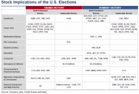 20121017_election2.png (870×589)