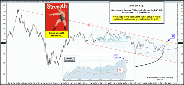 chinastrengthresistancetestoct17.gif (1576×730)