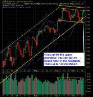 SP 500 Market Analysis 10-18-12