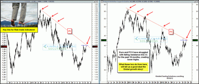 eurofcxfallingresistanceoct18.gif (1558×662)