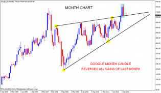 GOOGLE Chart Update | Nifty charts and latest market updates