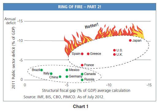 PIMCO | Investment Outlook - Damages