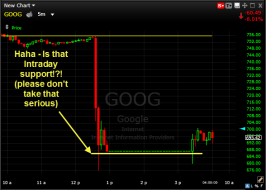 Google Chart