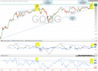 GOOG weekly 2