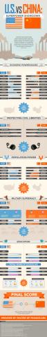 US vs China: Superpower Showdown