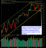 SP 500 Market Analysis 10-19-12