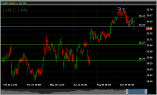 cheesecake factory cake
