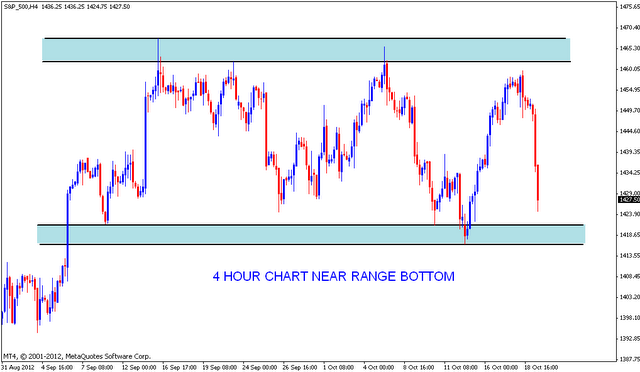 ES Support levels | Nifty charts and latest market updates