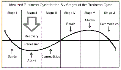 business cycle.gif