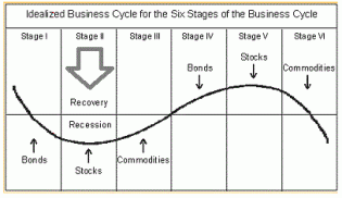 business cycle.gif