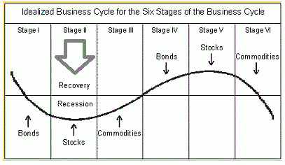 business cycle.gif