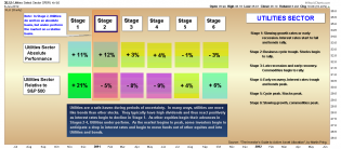 Business Cycle Investing - David Calloway - Public ChartList - StockCharts.com