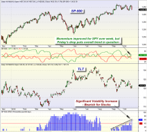mybestfunds.com: Market Momentum: SPY versus TLT 20121021