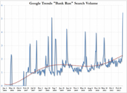 Google Trends Shows Why The Status Quo "Powers That Be" Should Be Scared. Very Scared | ZeroHedge